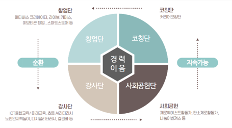 경력이음